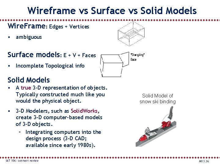 Wireframe vs Surface vs Solid Models Wire. Frame: Edges + Vertices • ambiguous Surface