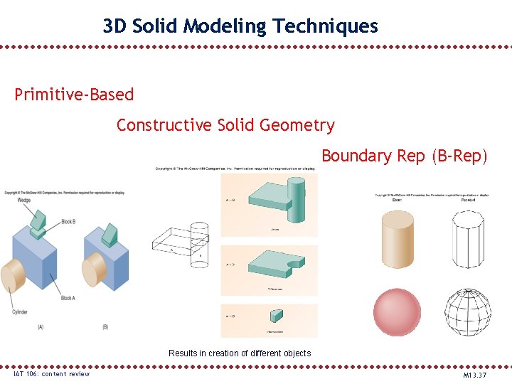 3 D Solid Modeling Techniques Primitive-Based Constructive Solid Geometry Boundary Rep (B-Rep) Results in
