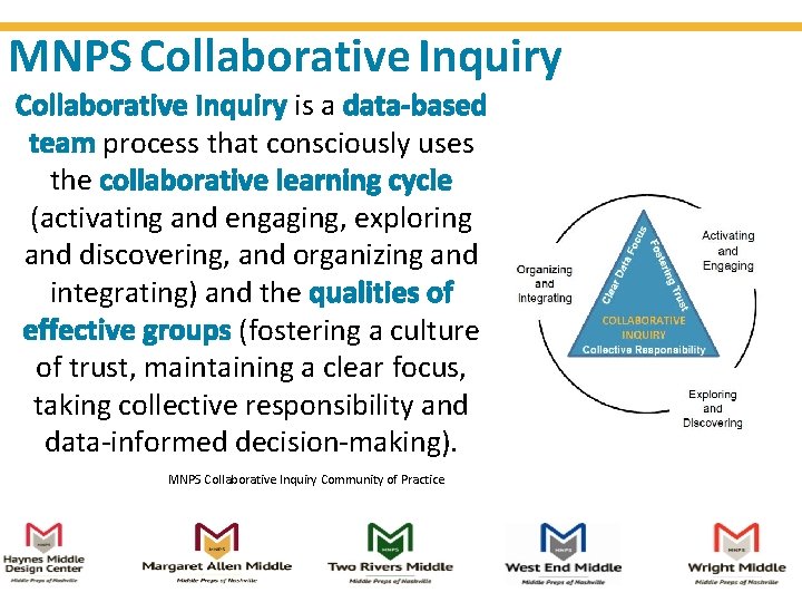 MNPS Collaborative Inquiry is a data-based team process that consciously uses the collaborative learning