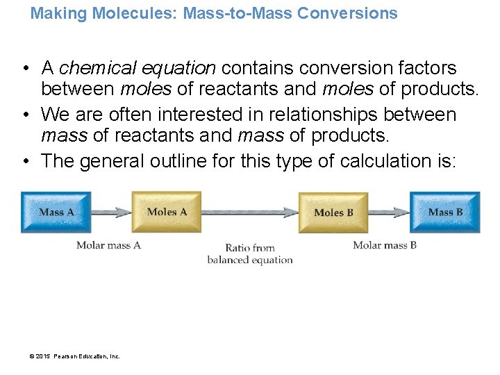 Making Molecules: Mass-to-Mass Conversions • A chemical equation contains conversion factors between moles of
