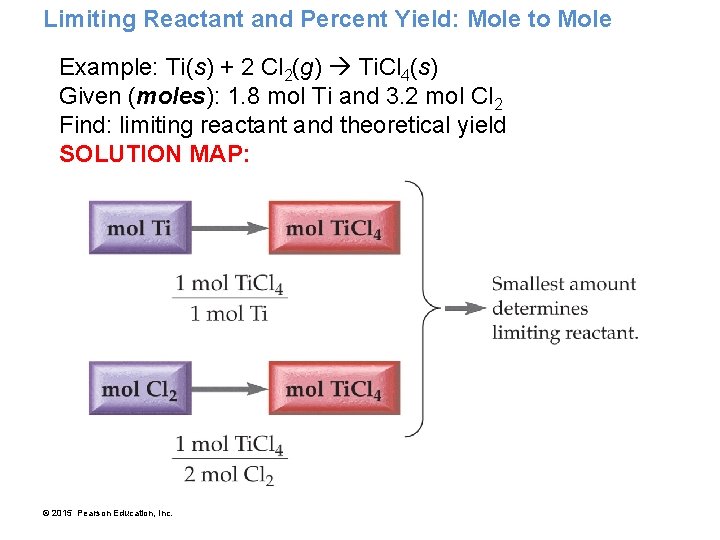 Limiting Reactant and Percent Yield: Mole to Mole Example: Ti(s) + 2 Cl 2(g)