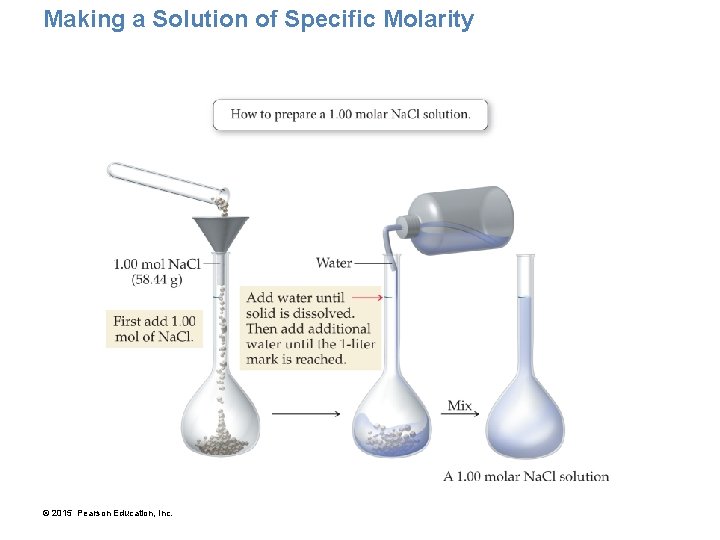 Making a Solution of Specific Molarity © 2015 Pearson Education, Inc. 