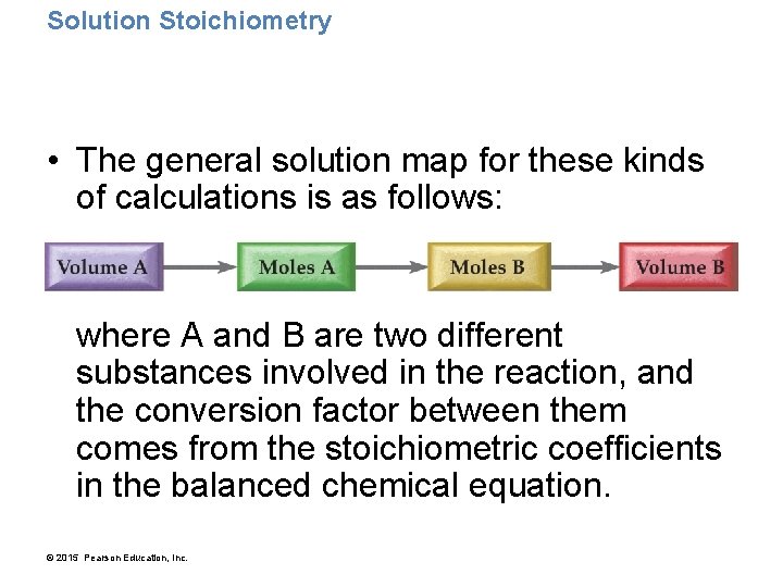 Solution Stoichiometry • The general solution map for these kinds of calculations is as