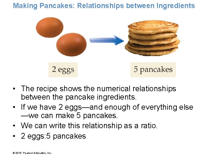 Making Pancakes: Relationships between Ingredients • The recipe shows the numerical relationships between the