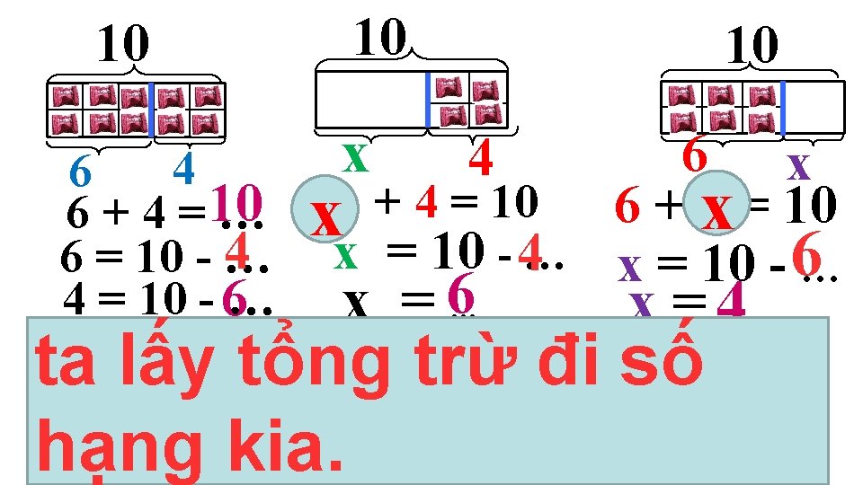 10 4 6 6 + 4 = 10 … 6 = 10 - 4 10 4 6 6 + 4 = 10 … 6 = 10 - 4