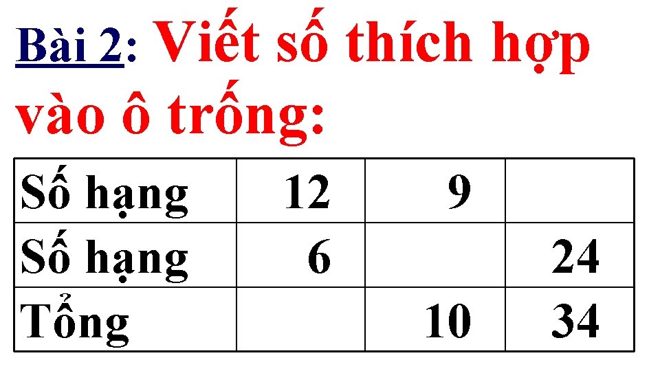 Bài 2: Viết số thích hợp vào ô trống: Số hạng Tổng 12 6 Bài 2: Viết số thích hợp vào ô trống: Số hạng Tổng 12 6