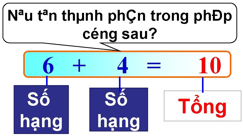 Nªu tªn thµnh phÇn trong phÐp céng sau? 6 + Số hạng 4 = Nªu tªn thµnh phÇn trong phÐp céng sau? 6 + Số hạng 4 =
