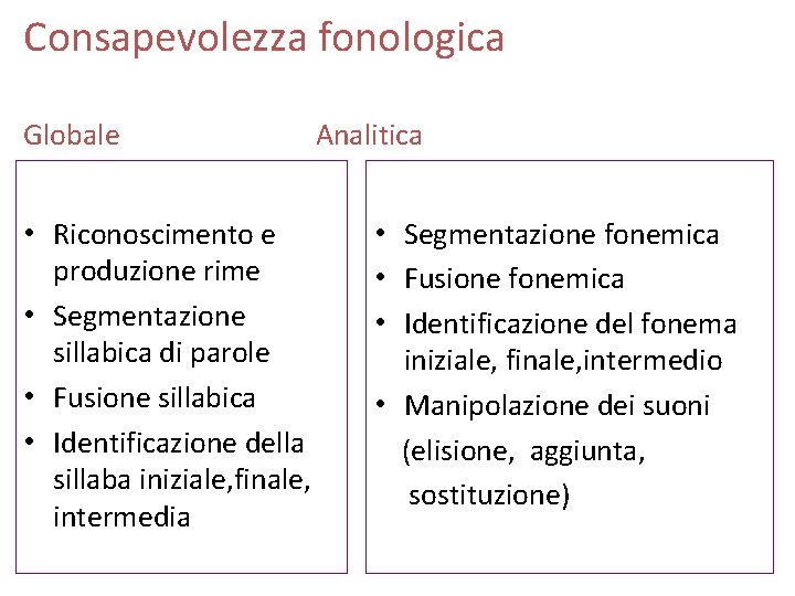 Consapevolezza fonologica Globale • Riconoscimento e produzione rime • Segmentazione sillabica di parole •