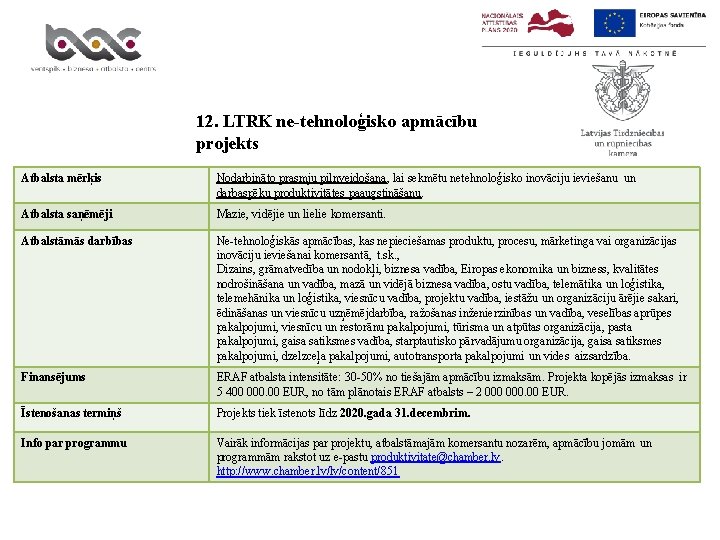 12. LTRK ne-tehnoloģisko apmācību projekts Atbalsta mērķis Nodarbināto prasmju pilnveidošana, lai sekmētu netehnoloģisko inovāciju