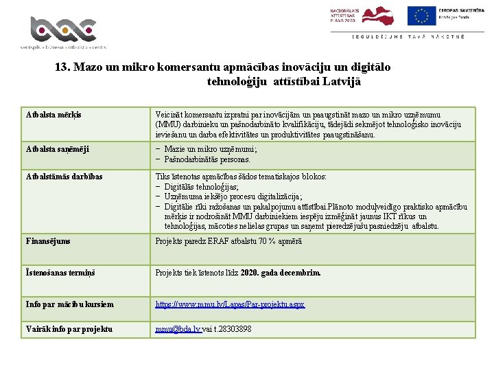 13. Mazo un mikro komersantu apmācības inovāciju un digitālo tehnoloģiju attīstībai Latvijā Atbalsta mērķis