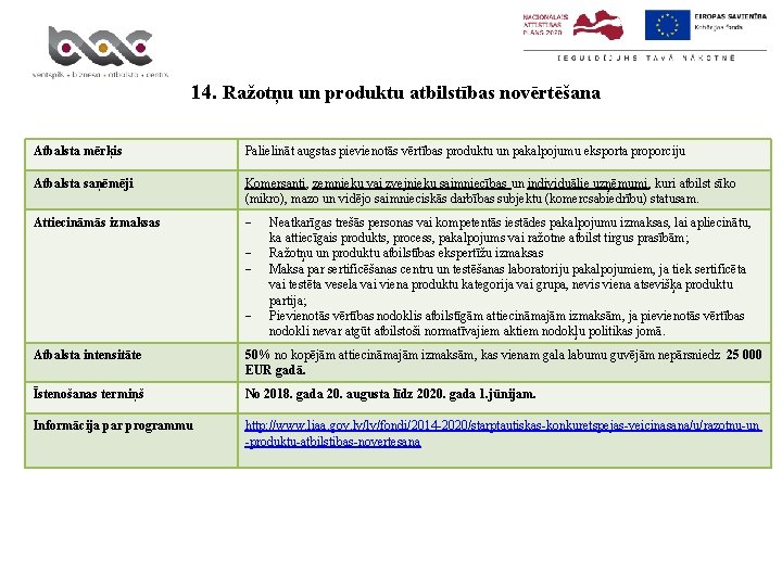 14. Ražotņu un produktu atbilstības novērtēšana Atbalsta mērķis Palielināt augstas pievienotās vērtības produktu un