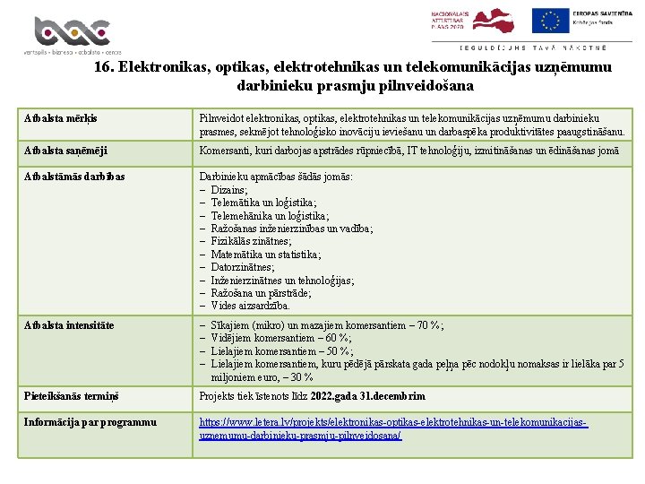 16. Elektronikas, optikas, elektrotehnikas un telekomunikācijas uzņēmumu darbinieku prasmju pilnveidošana Atbalsta mērķis Pilnveidot elektronikas,