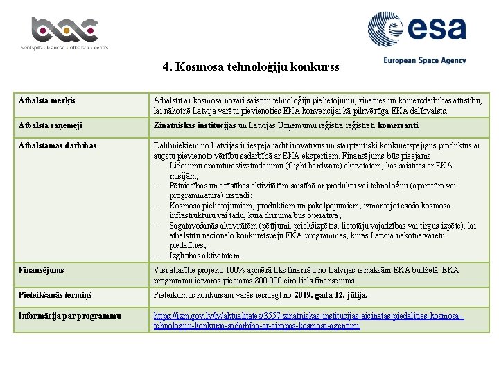 4. Kosmosa tehnoloģiju konkurss Atbalsta mērķis Atbalstīt ar kosmosa nozari saistītu tehnoloģiju pielietojumu, zinātnes