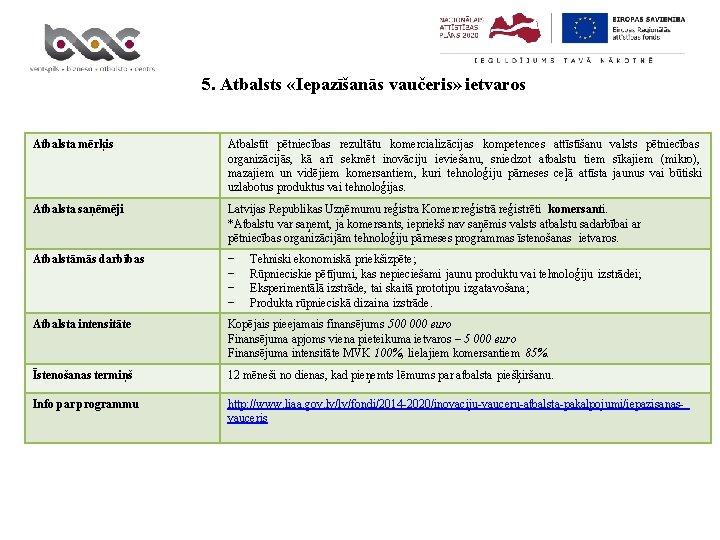 5. Atbalsts «Iepazīšanās vaučeris» ietvaros Atbalsta mērķis Atbalstīt pētniecības rezultātu komercializācijas kompetences attīstīšanu valsts