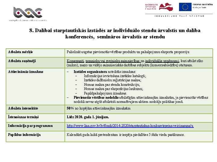 8. Dalībai starptautiskās izstādēs ar individuālo stendu ārvalstīs un dalība konferencēs, semināros ārvalstīs ar