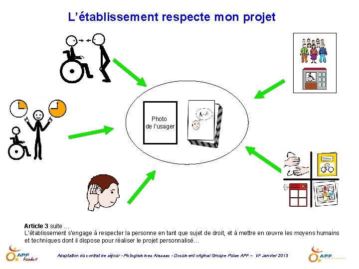 L’établissement respecte mon projet Photo de l’usager Article 3 suite … L’établissement s’engage à