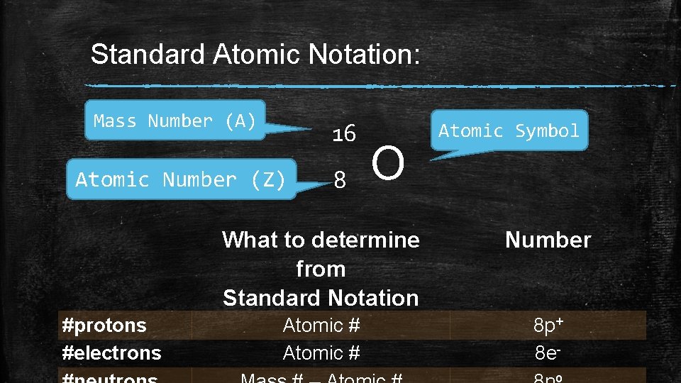 Standard Atomic Notation: Mass Number (A) 16 Atomic Number (Z) #protons #electrons 8 O