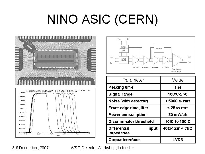 NINO ASIC (CERN) Parameter Value Peaking time 1 ns Signal range 100 f. C-2