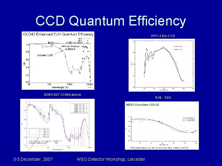CCD Quantum Efficiency WFC-3 E 2 v CCD GOES E 2 V CCD 64