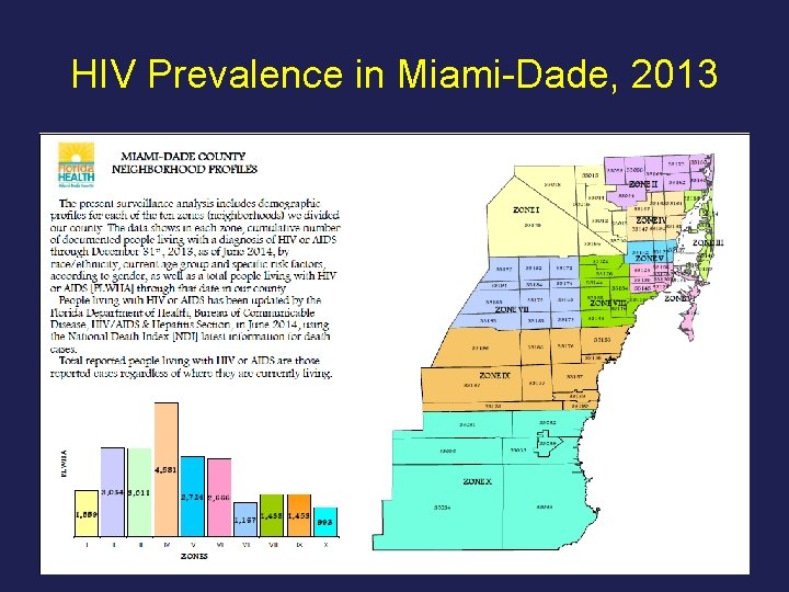 HIV Prevalence in Miami-Dade, 2013 