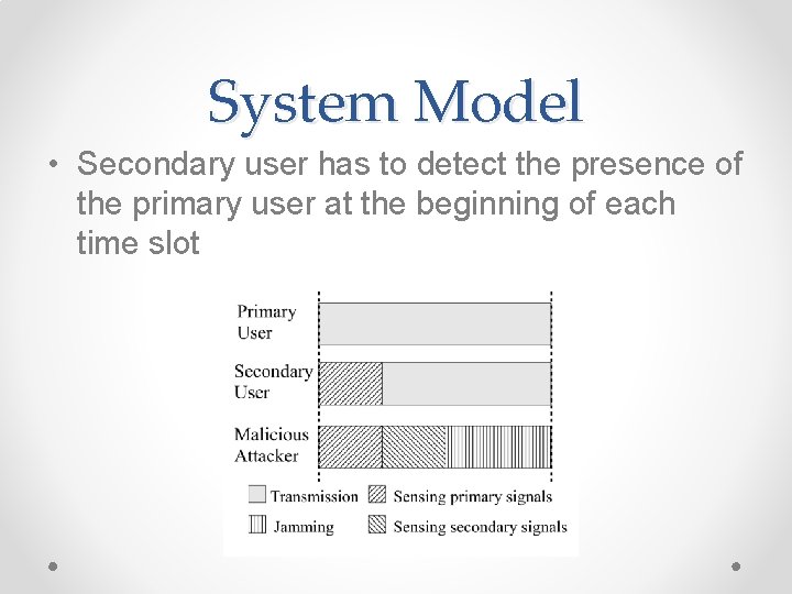 System Model • Secondary user has to detect the presence of the primary user