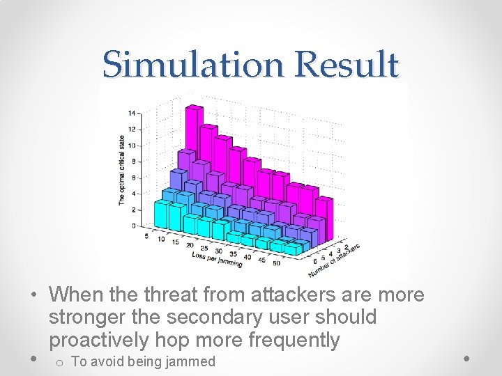Simulation Result • When the threat from attackers are more stronger the secondary user