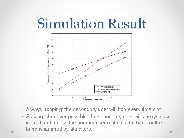Simulation Result o Always hopping: the secondary user will hop every time slot o