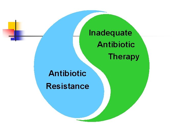 Inadequate Antibiotic Therapy Antibiotic Resistance 