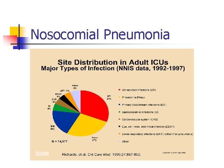 Nosocomial Pneumonia 