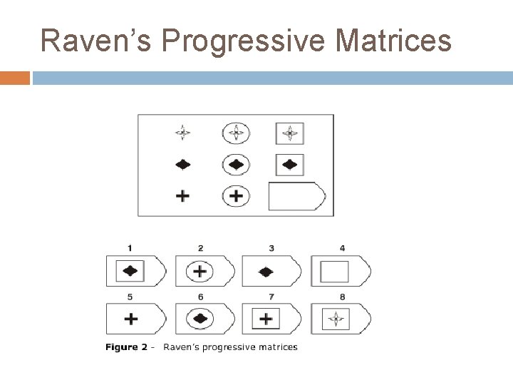 Raven’s Progressive Matrices 