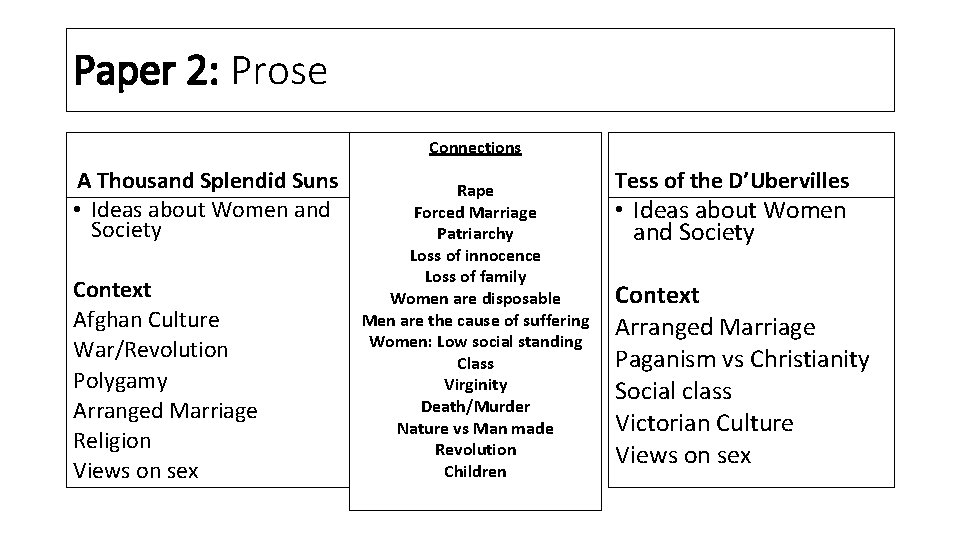 Paper 2: Prose Connections A Thousand Splendid Suns • Ideas about Women and Society