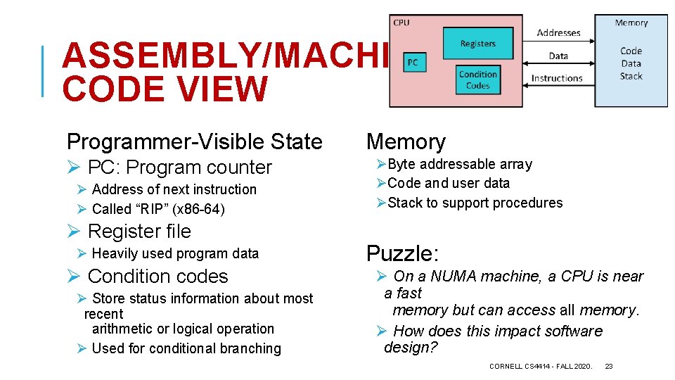 THE EVOLUTION AND ARCHITECTURE OF MODERN COMPUTERS Professor