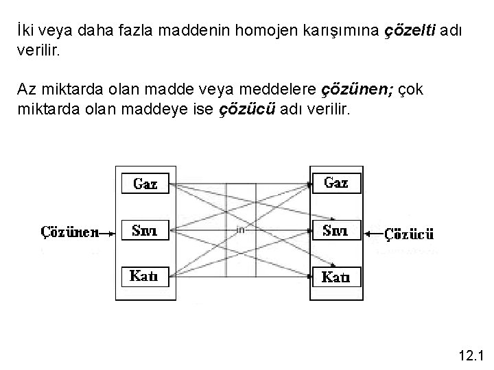 İki veya daha fazla maddenin homojen karışımına çözelti adı verilir. Az miktarda olan madde