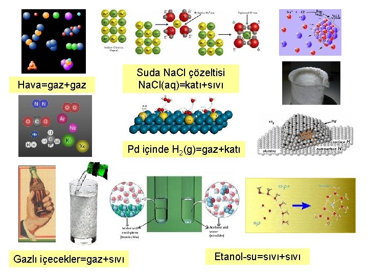 Hava=gaz+gaz Suda Na. Cl çözeltisi Na. Cl(aq)=katı+sıvı Pd içinde H 2(g)=gaz+katı Gazlı içecekler=gaz+sıvı Etanol-su=sıvı+sıvı