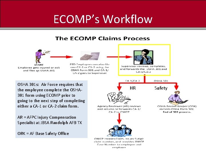 ECOMP’s Workflow OSHA 301 s: Air Force requires that the employee complete the OSHA