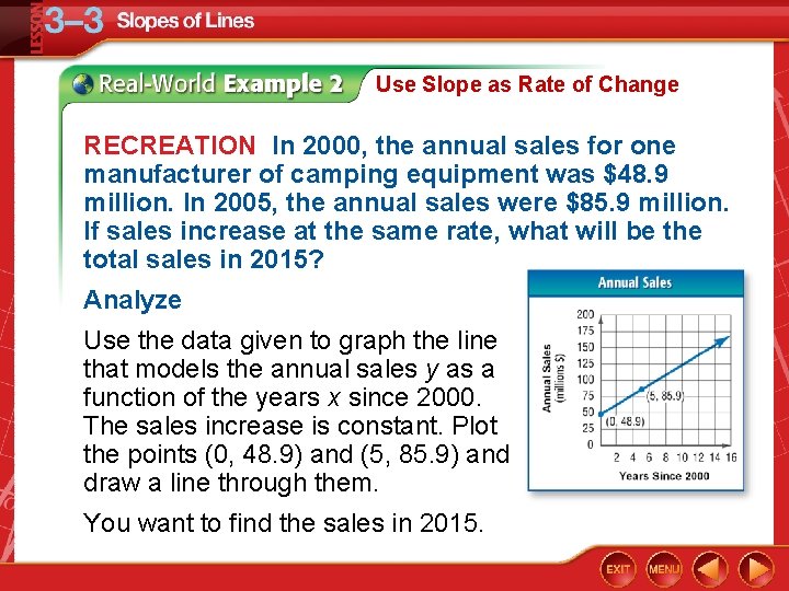 Use Slope as Rate of Change RECREATION In 2000, the annual sales for one