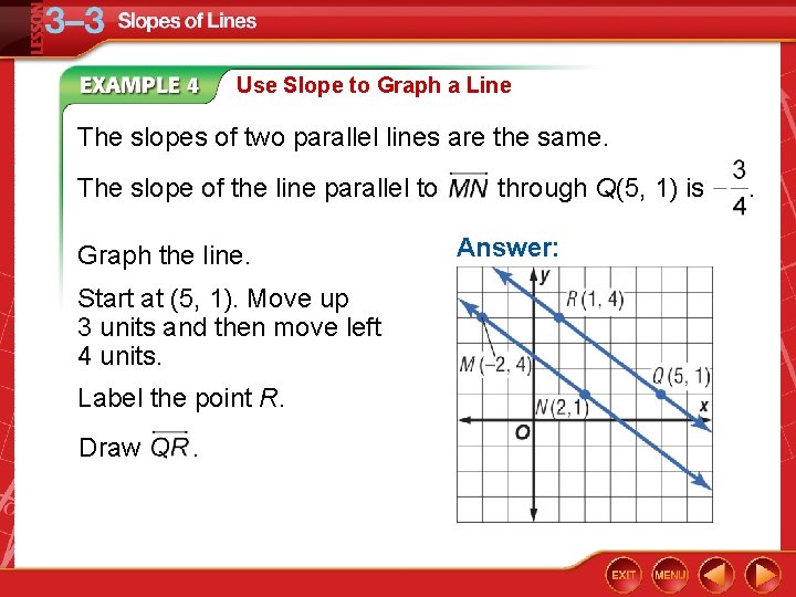 Use Slope to Graph a Line The slopes of two parallel lines are the