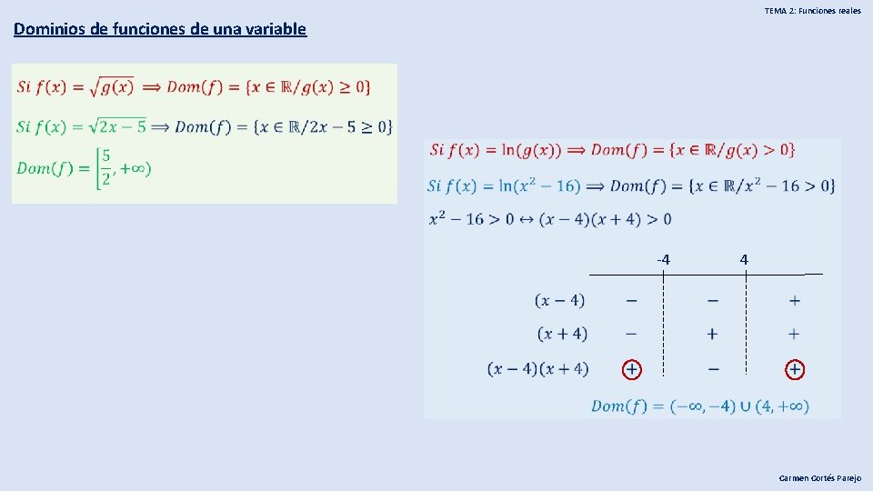 TEMA 2: Funciones reales Dominios de funciones de una variable -4 4 Carmen Cortés