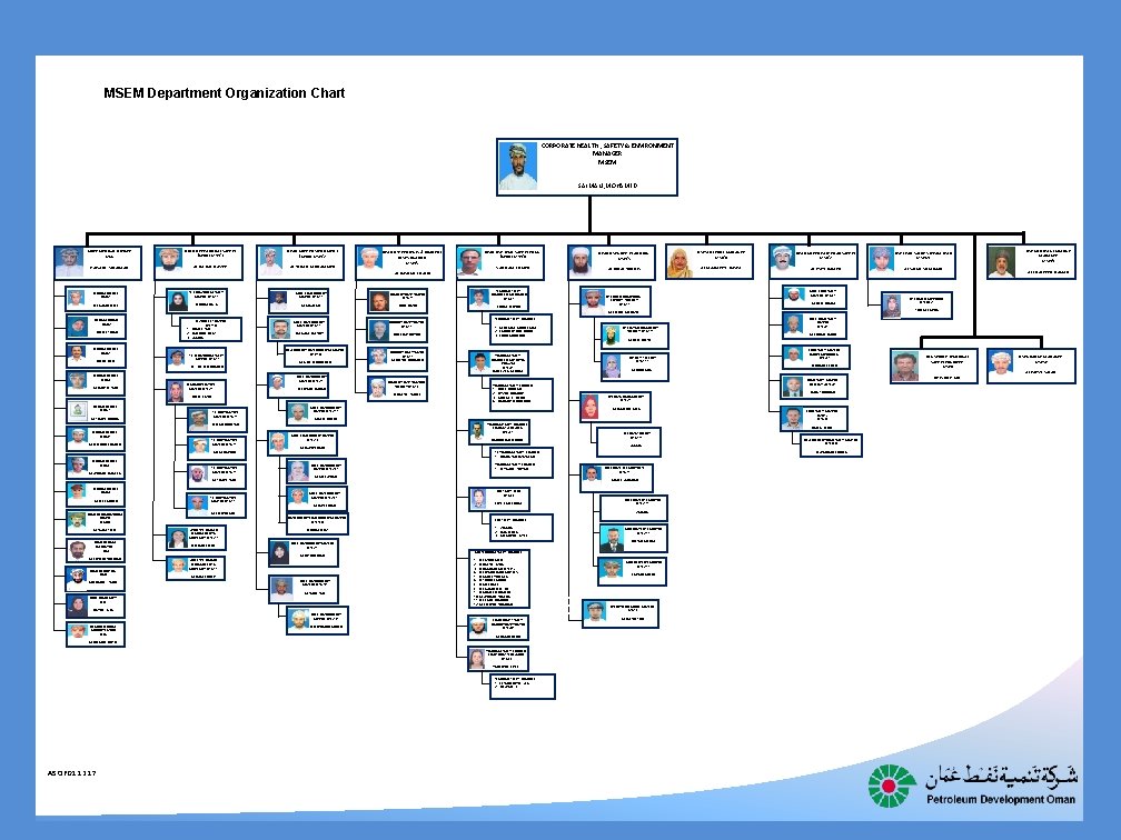 MSEM Department Organization Chart CORPORATE HEALTH , SAFETY & ENVIRONMENT MANAGER MSEM SALMANI, MOHAMED