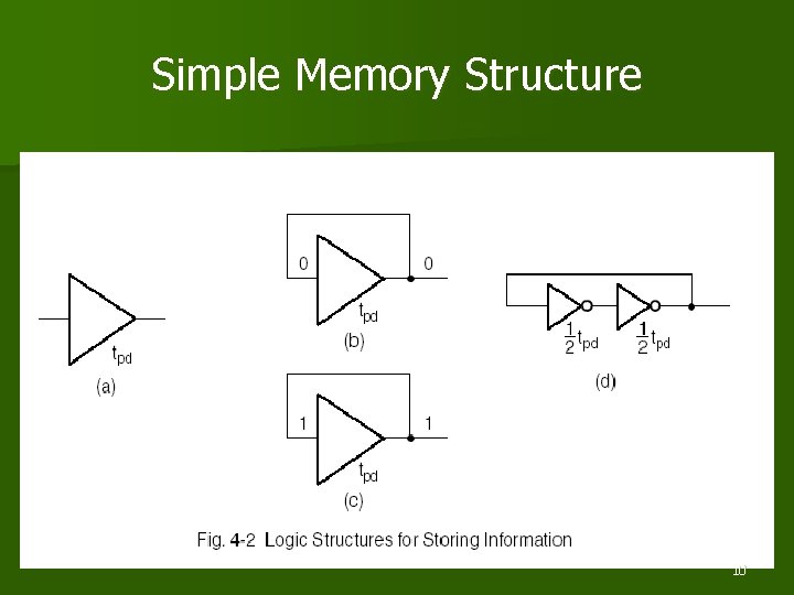 Simple Memory Structure 10 