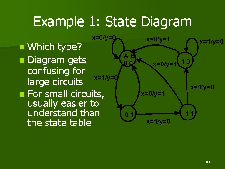 Example 1: State Diagram n Which x=0/y=0 type? n Diagram gets confusing for x=1/y=0