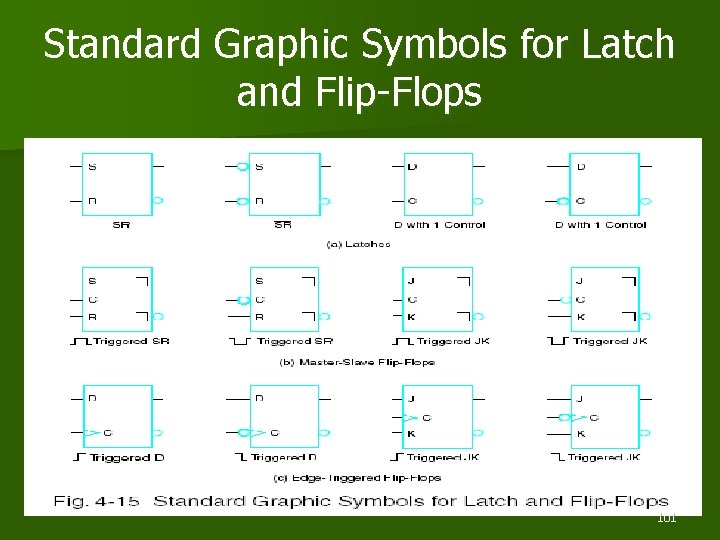 Standard Graphic Symbols for Latch and Flip-Flops 101 