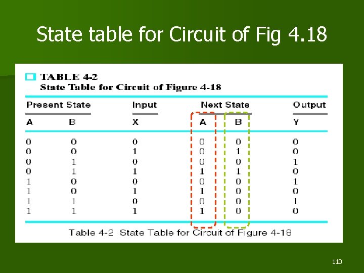 State table for Circuit of Fig 4. 18 110 