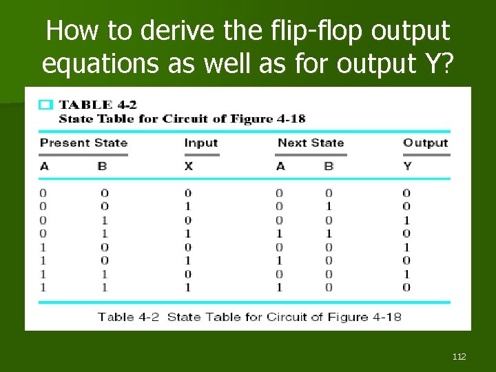 How to derive the flip-flop output equations as well as for output Y? 112