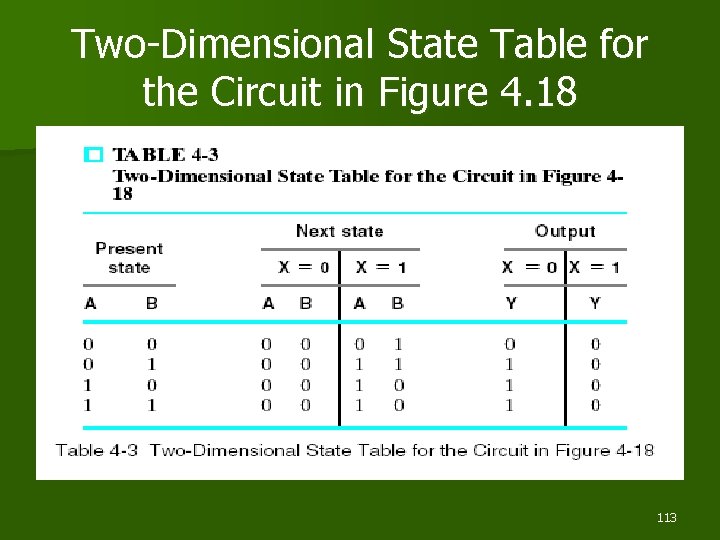 Two-Dimensional State Table for the Circuit in Figure 4. 18 113 