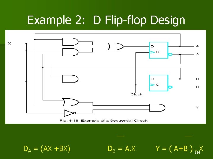 Example 2: D Flip-flop Design DA = (AX +BX) DB = A. X Y