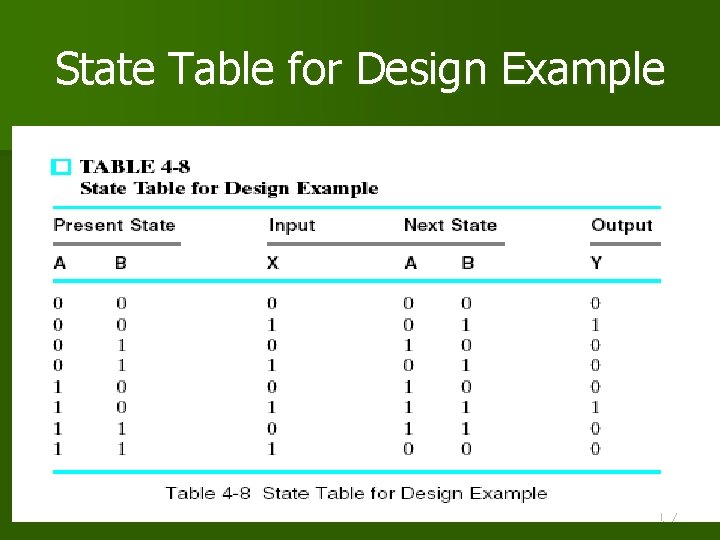 State Table for Design Example 117 