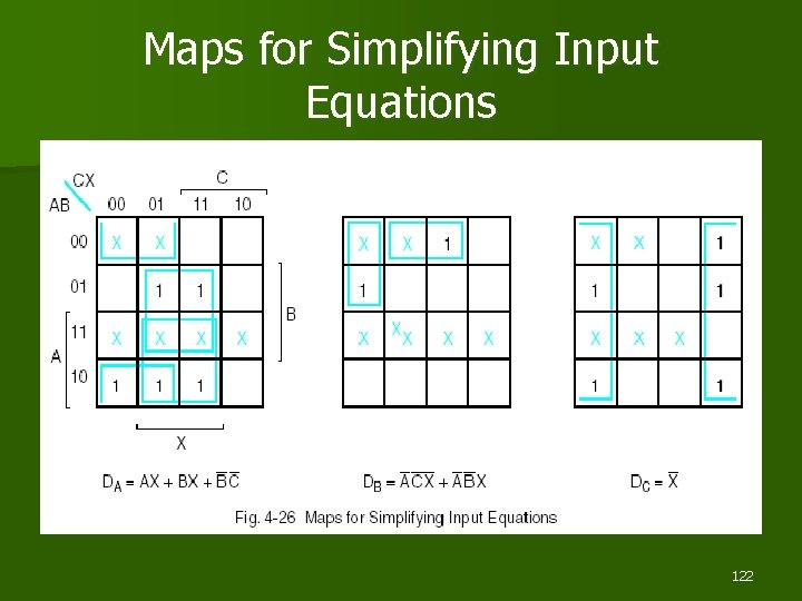Maps for Simplifying Input Equations 122 