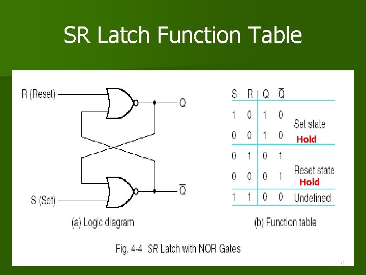 SR Latch Function Table Hold 19 