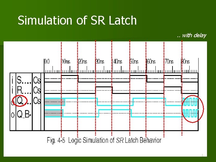 Simulation of SR Latch. . with delay 21 